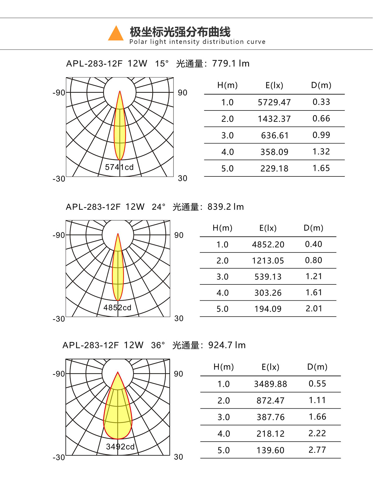 led洗墙灯_佛山市南海罗村回龙灯饰电器有限公司