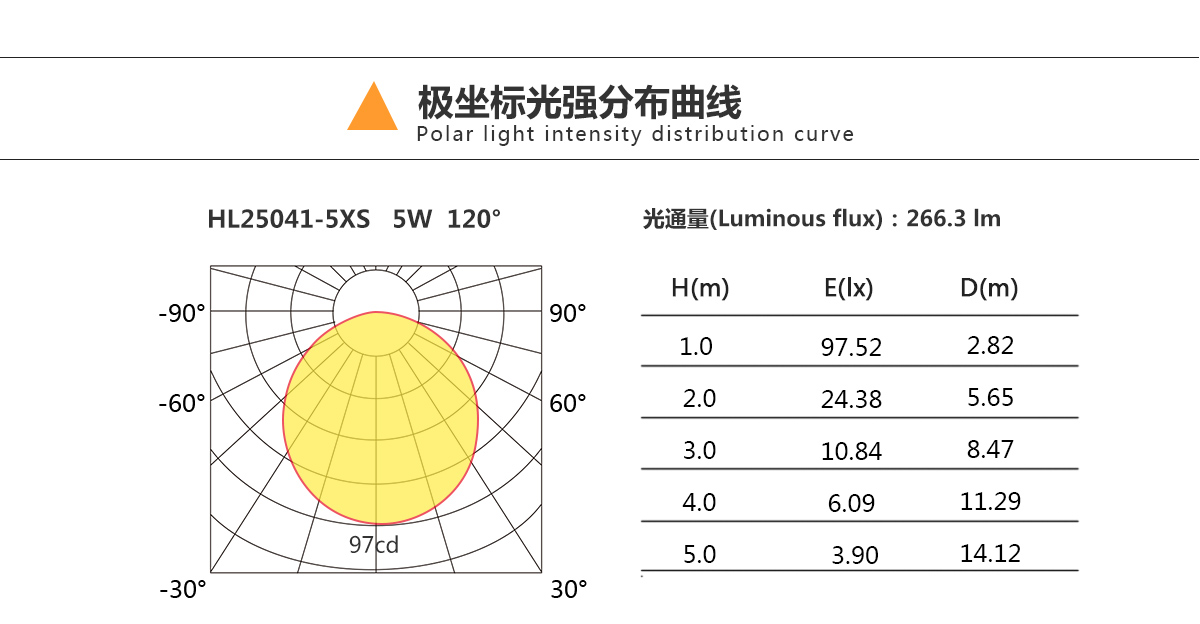 led筒灯_佛山市南海罗村回龙灯饰电器有限公司